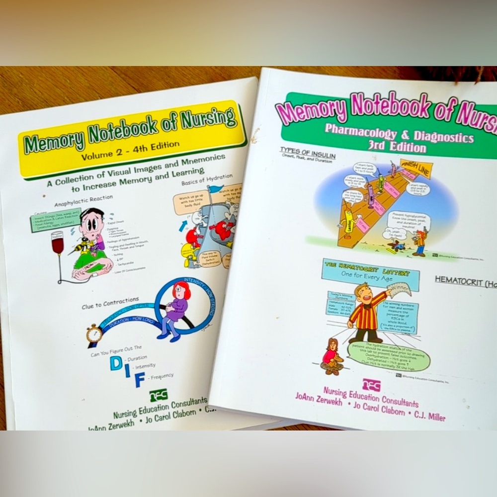 Memory notebook of nursing